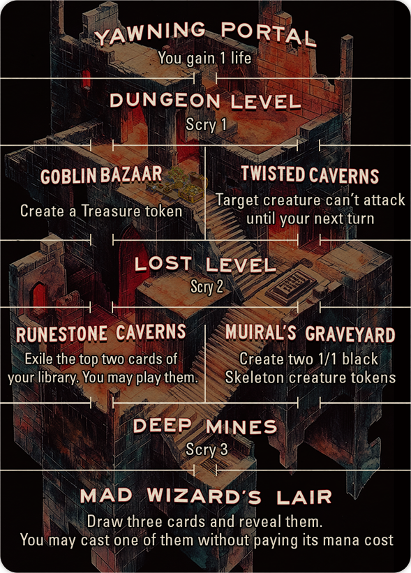 Dungeon of the Mad Mage